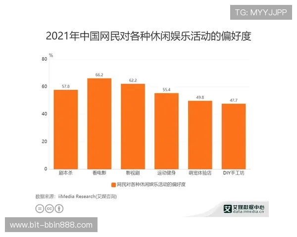 BBIN备用平台在在线娱乐行业中的应用与发展趋势分析 BBIN备用平台在在线娱乐行业中的应用与发展趋势分析