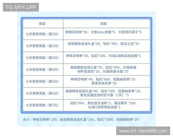 PA真人娱乐VIP专属积分奖励体系,积累更多福利享不停 PA真人娱乐VIP专属积分奖励体系,积累更多福利享不停