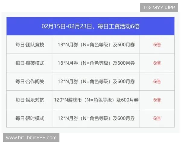 BBIN平台开户的最新优惠活动及注册福利介绍