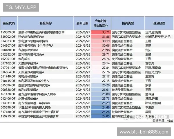 宝盈基金最新消息:2024年第一季度业绩回顾与未来投资策略分析 宝盈基金最新消息:2024年第一季度业绩回顾与未来投资策略分析