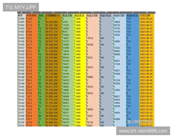 2024年加拿大PC28走势预测与历史数据分析为玩家提供参考依据 2024年加拿大PC28走势预测与历史数据分析为玩家提供参考依据